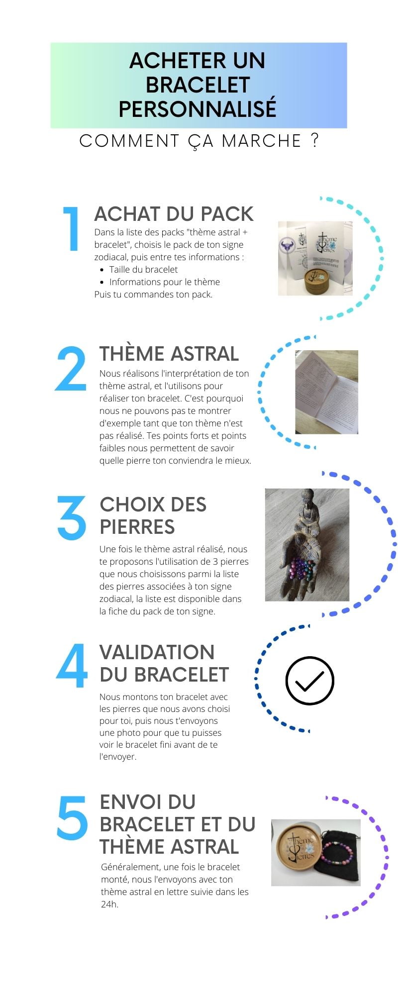 Acheter un bracelet personnalisé selon mon thème astral